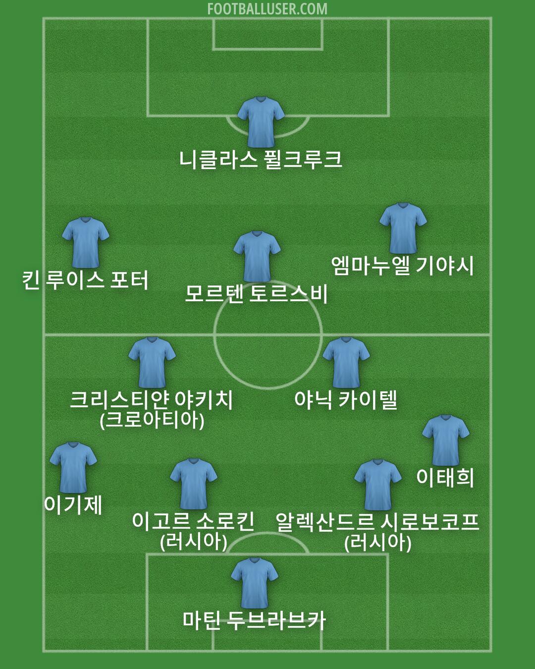 Custom Team Formation 2026