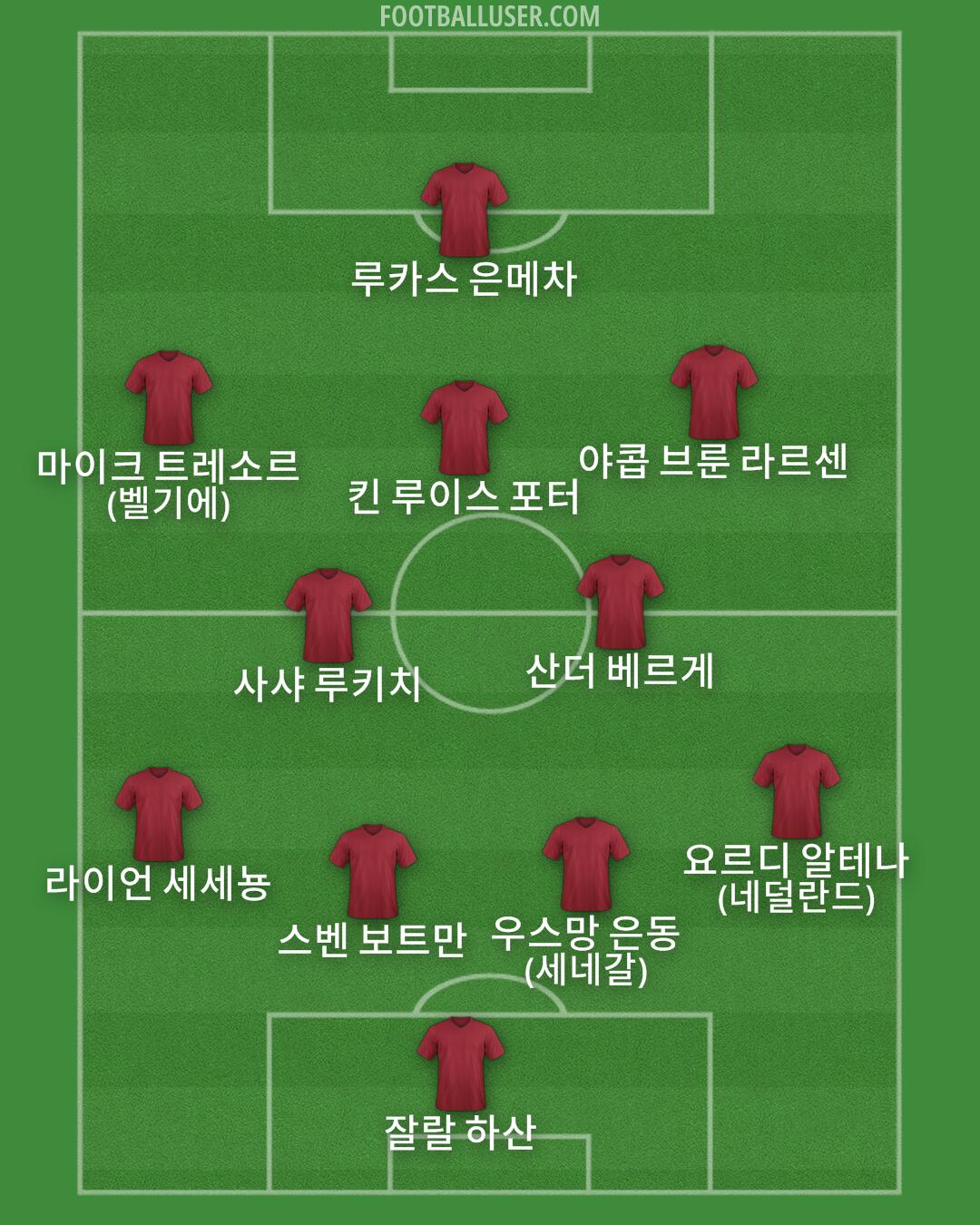 Custom Team Formation 2026