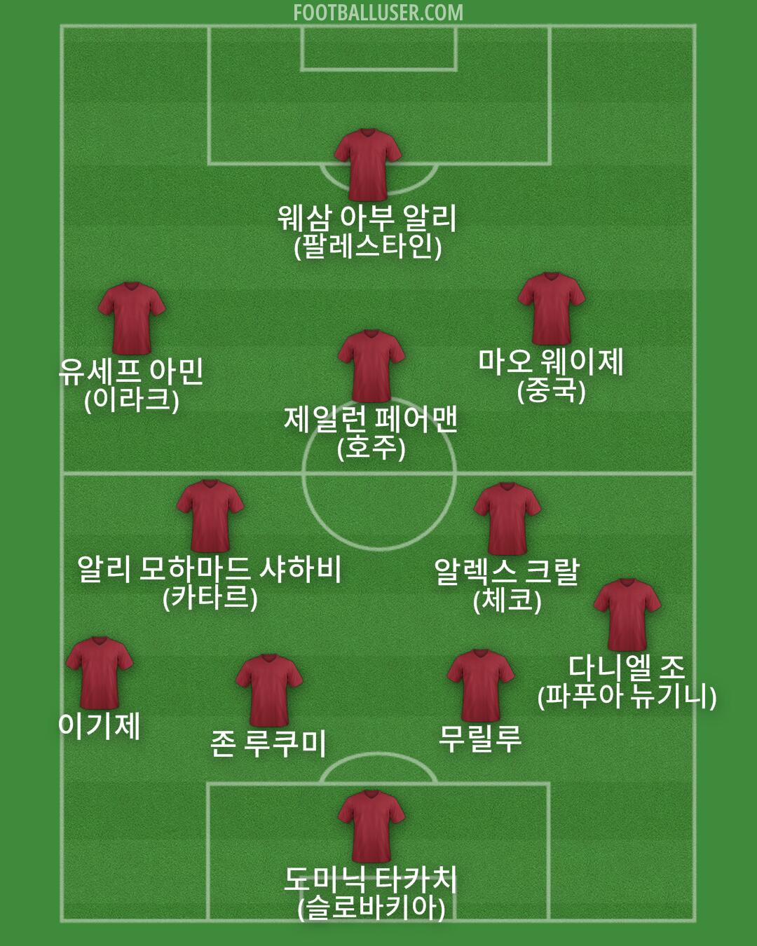 Custom Team Formation 2026