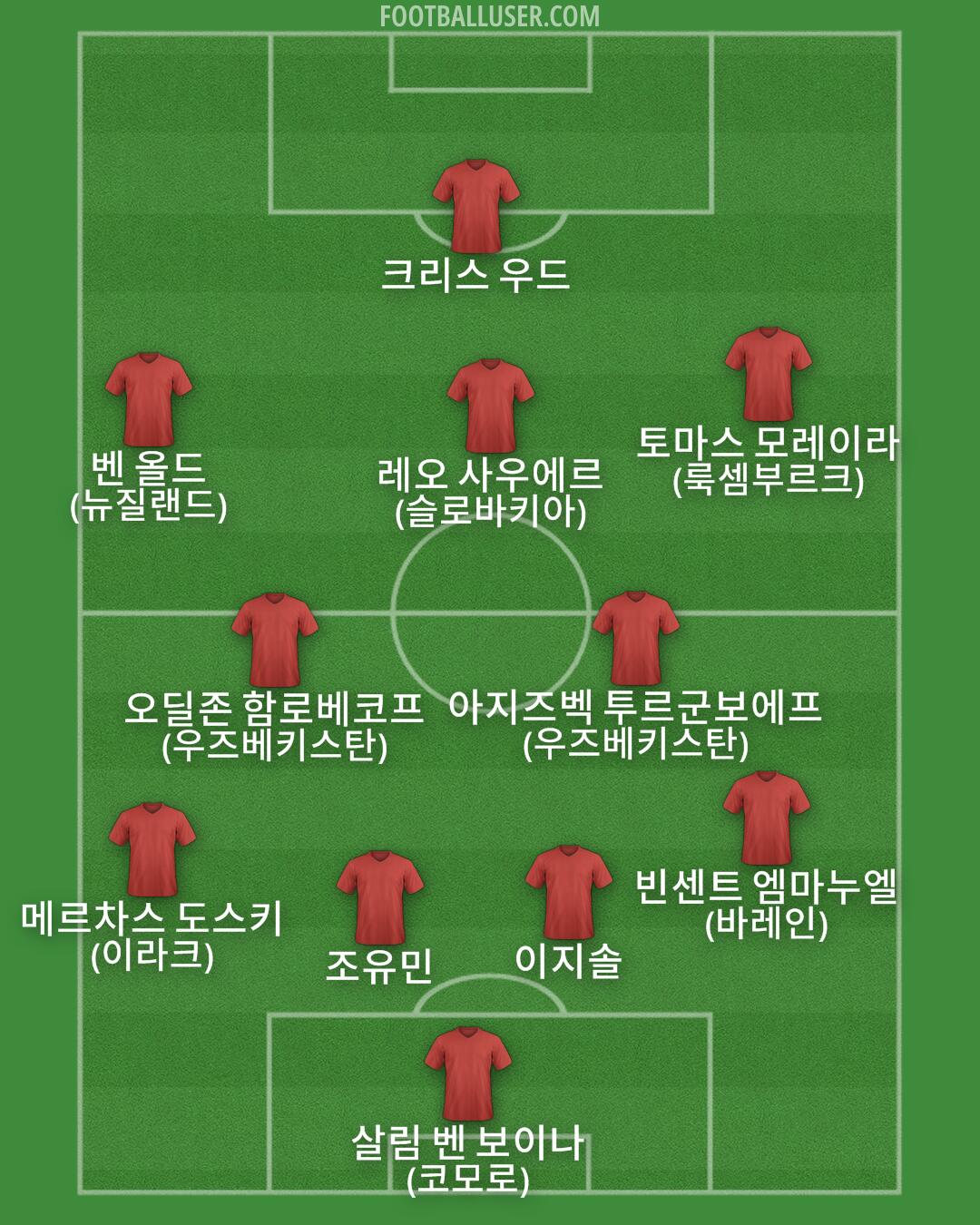 Custom Team Formation 2026