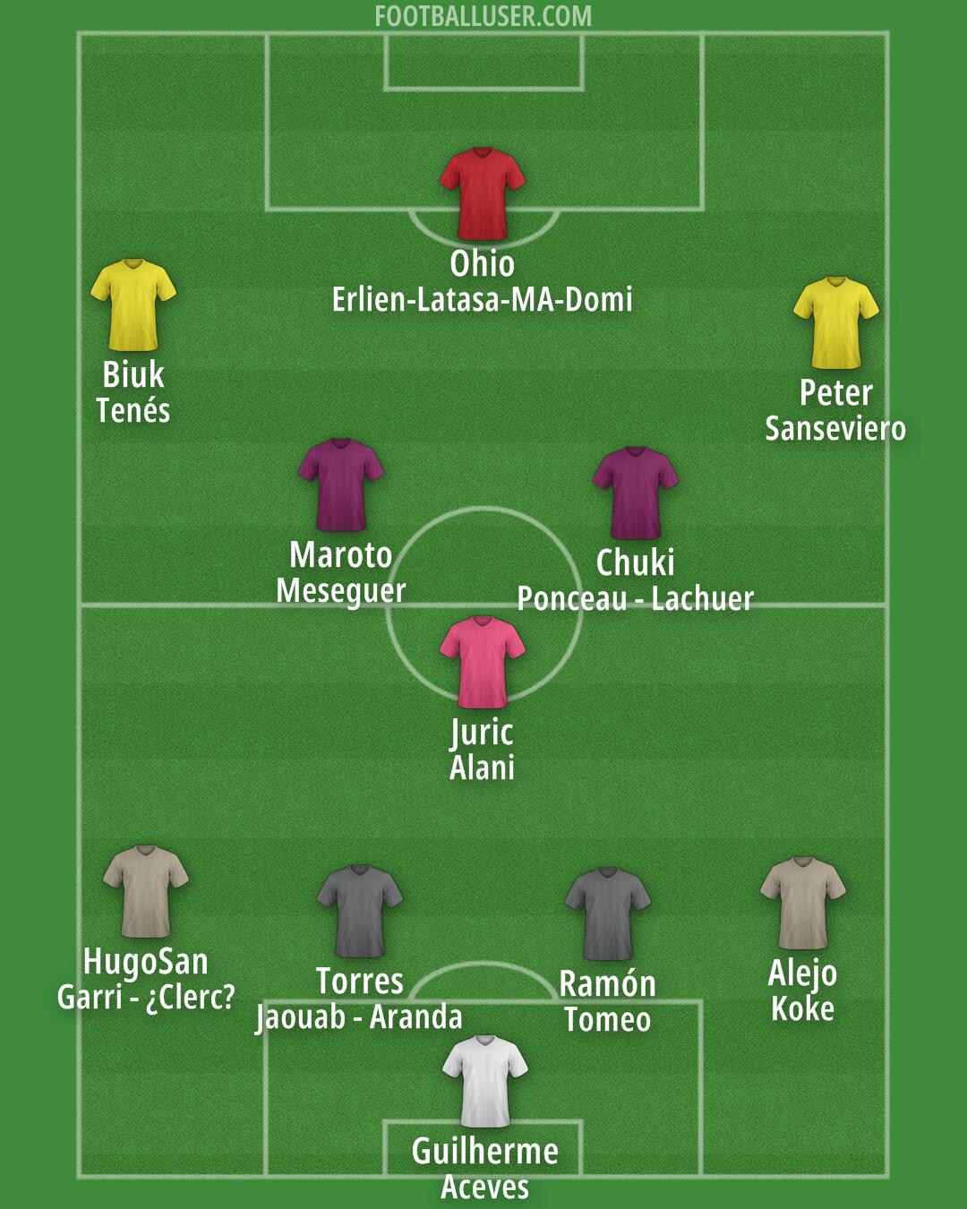 Custom Team Formation 2026