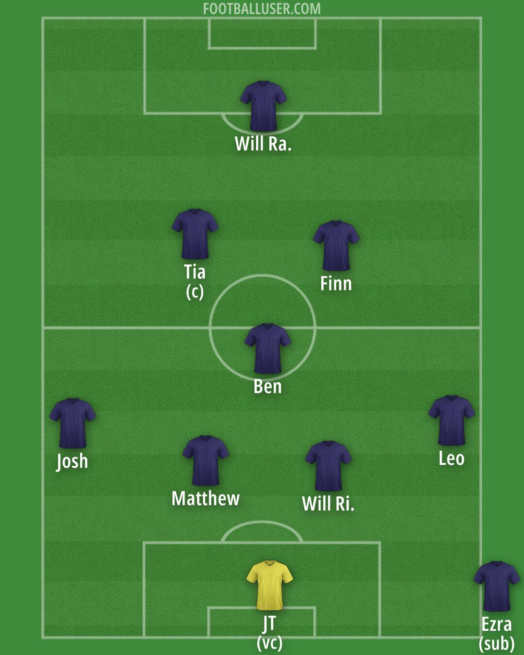 Custom Team Formation 2026