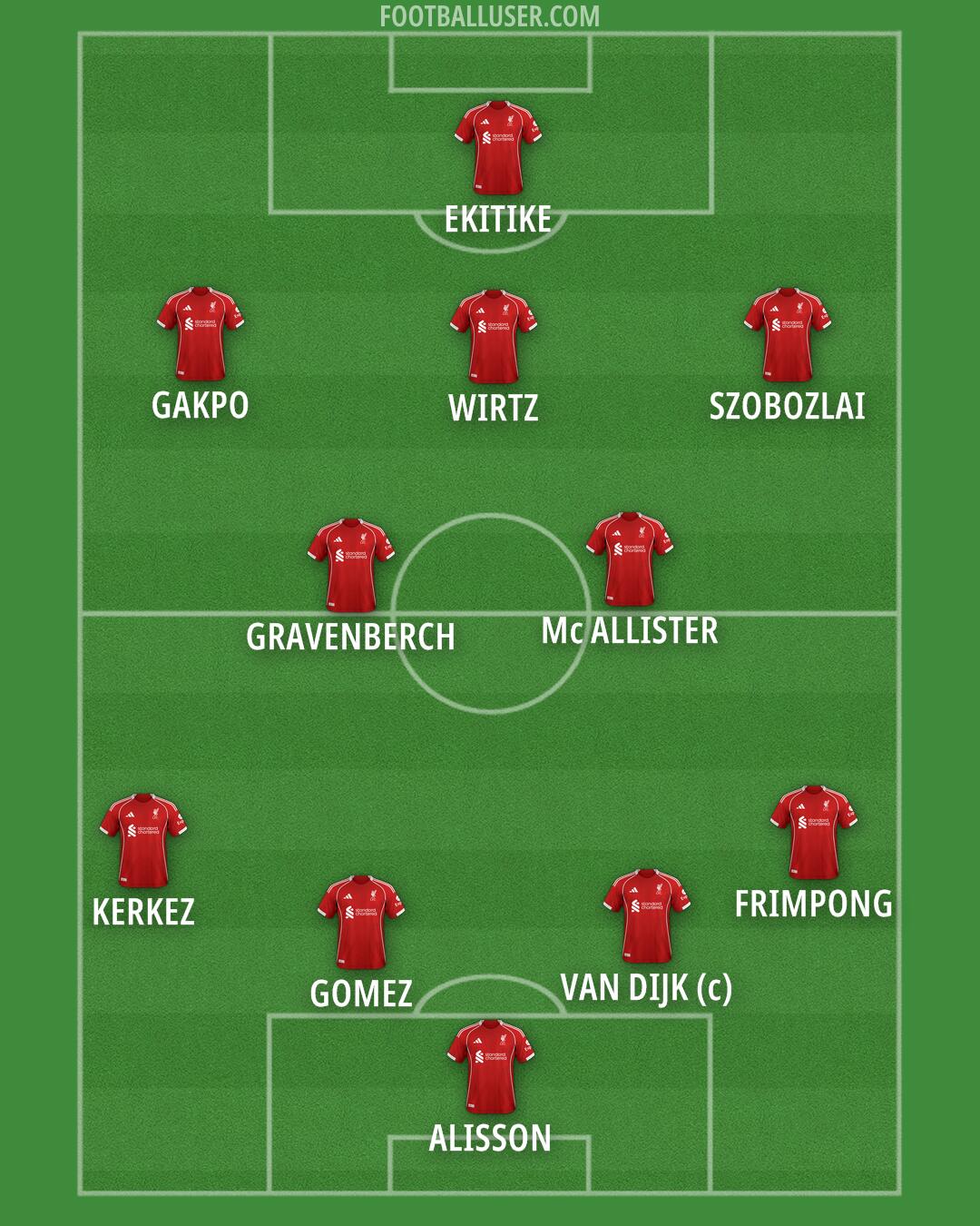 Liverpool Formation 2026