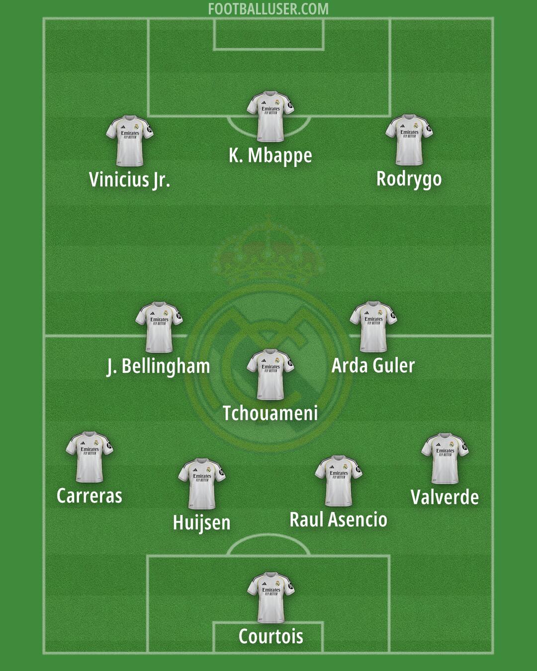Real Madrid Formation 2026