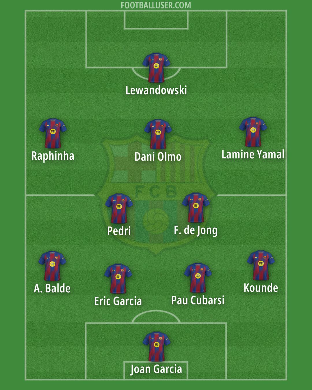 Barcelona Formation 2026