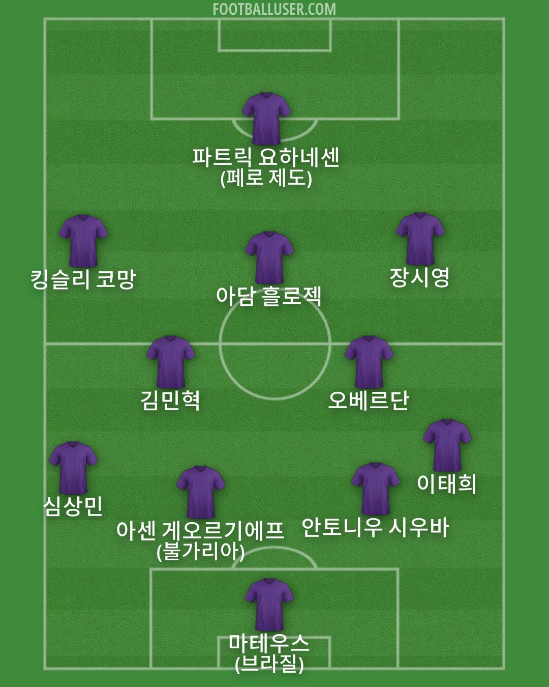 Custom Team Formation 2026