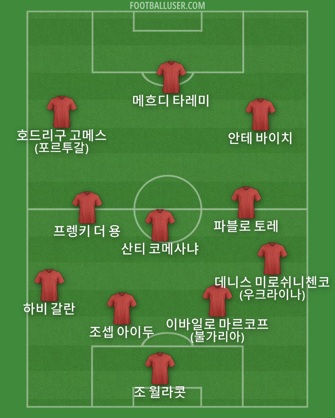 Custom Team Formation 2026