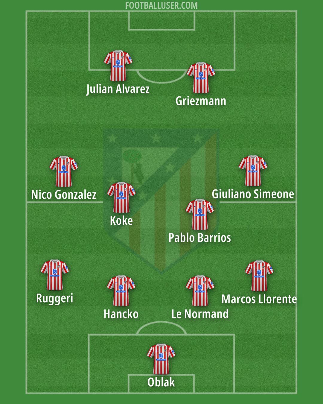 Atlético Formation 2026