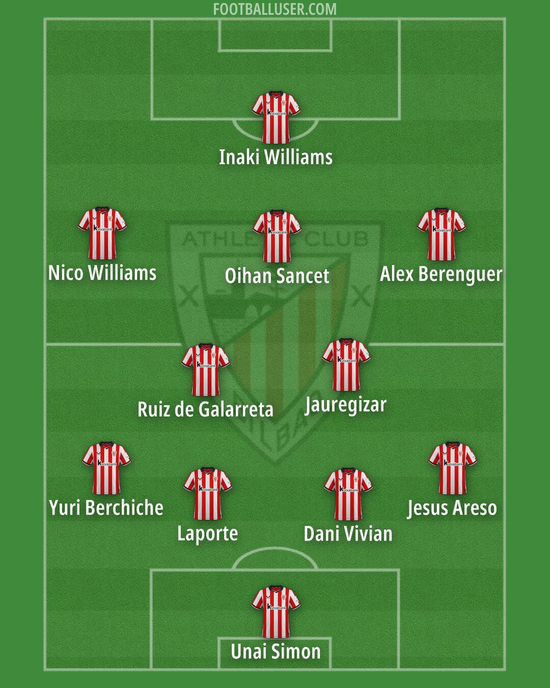 Athletic Formation 2026