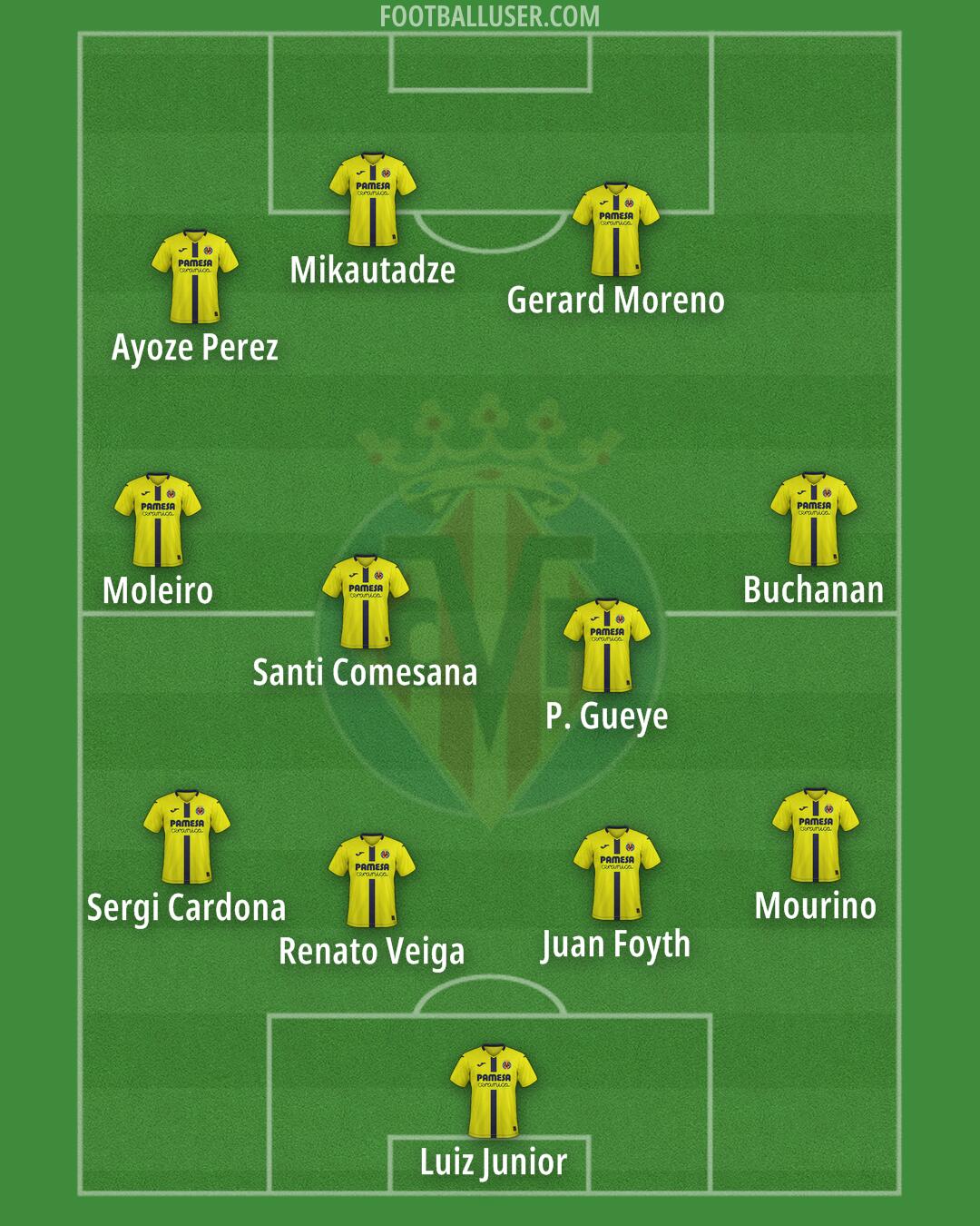 Villarreal Formation 2026