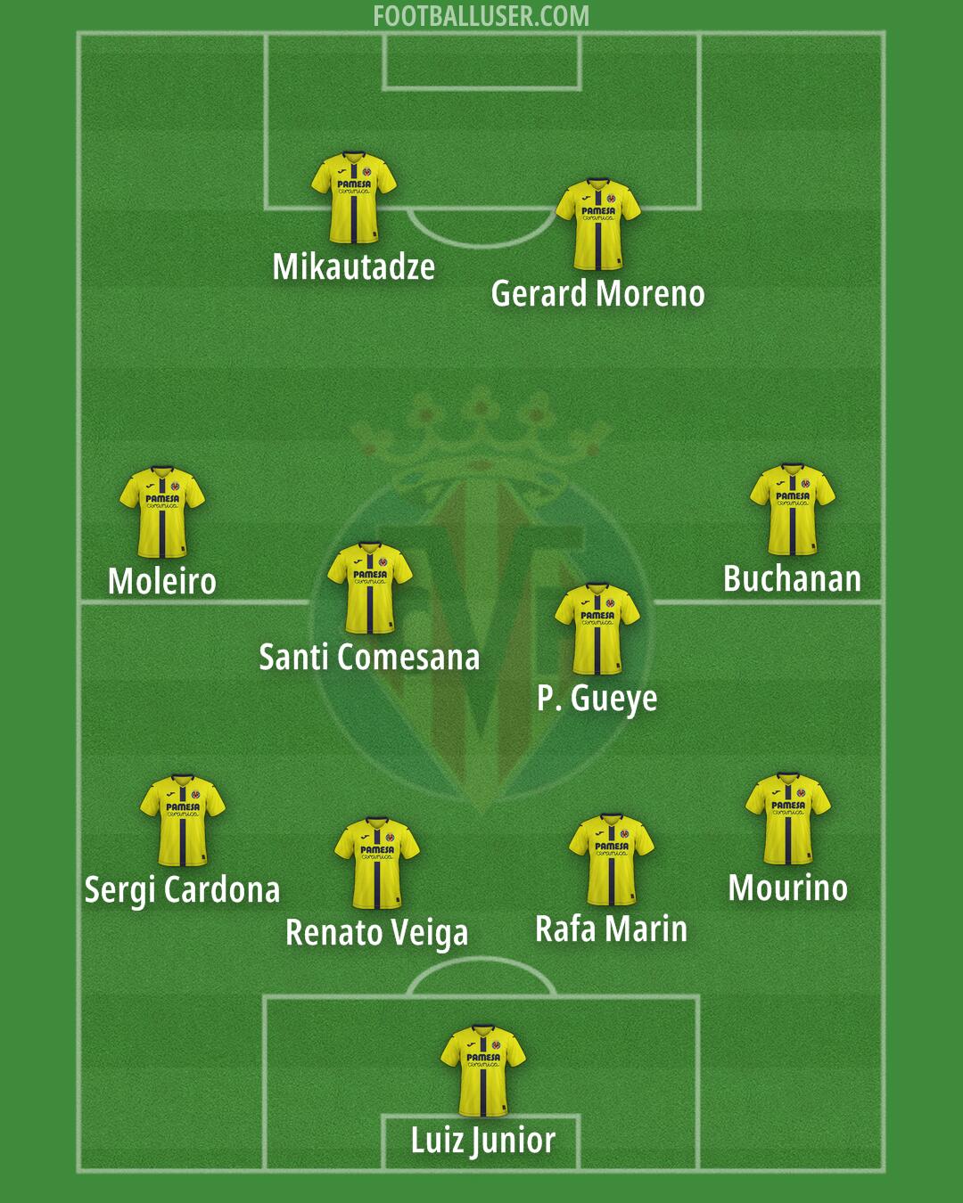 Villarreal Formation 2026