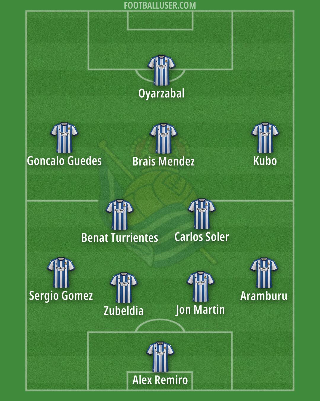 Real Sociedad Formation 2026