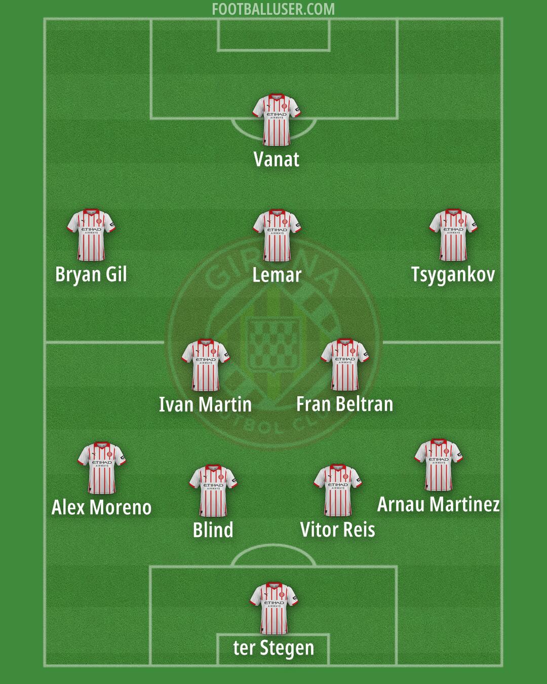 Girona Formation 2026