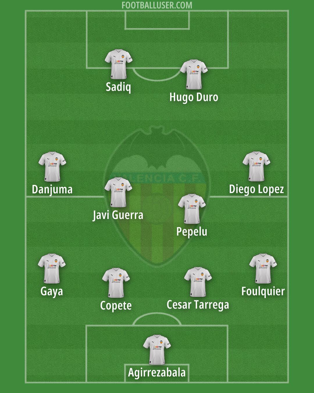 Valencia Formation 2026