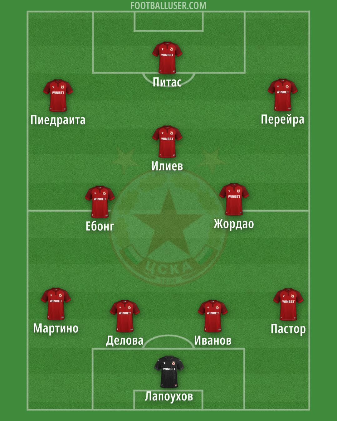 CSKA-Sofia Formation 2026