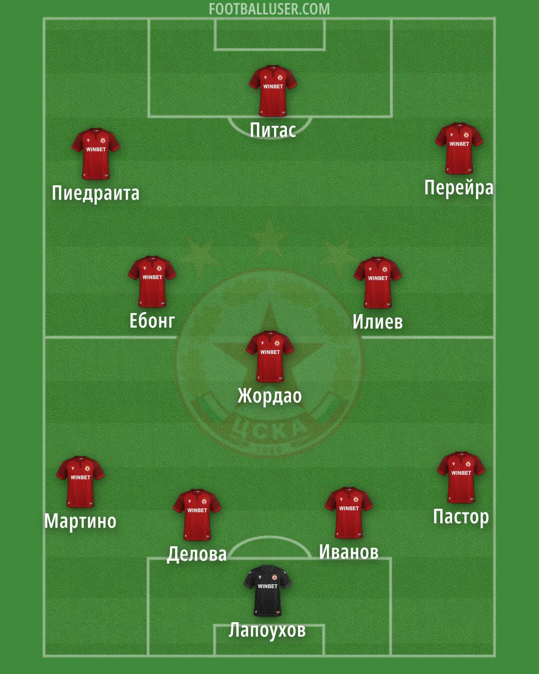 CSKA-Sofia Formation 2026