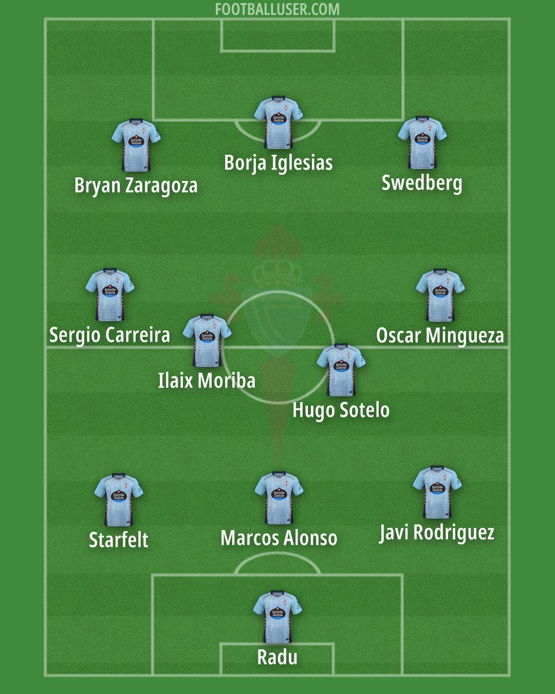 Celta Formation 2026