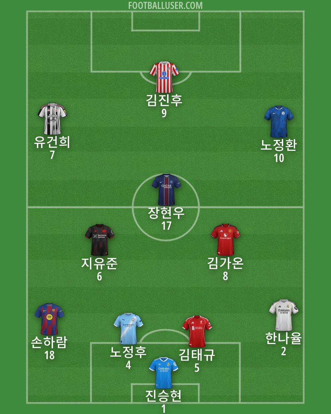 Custom Team Formation 2026