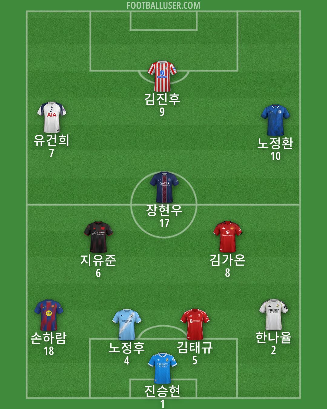 Custom Team Formation 2026