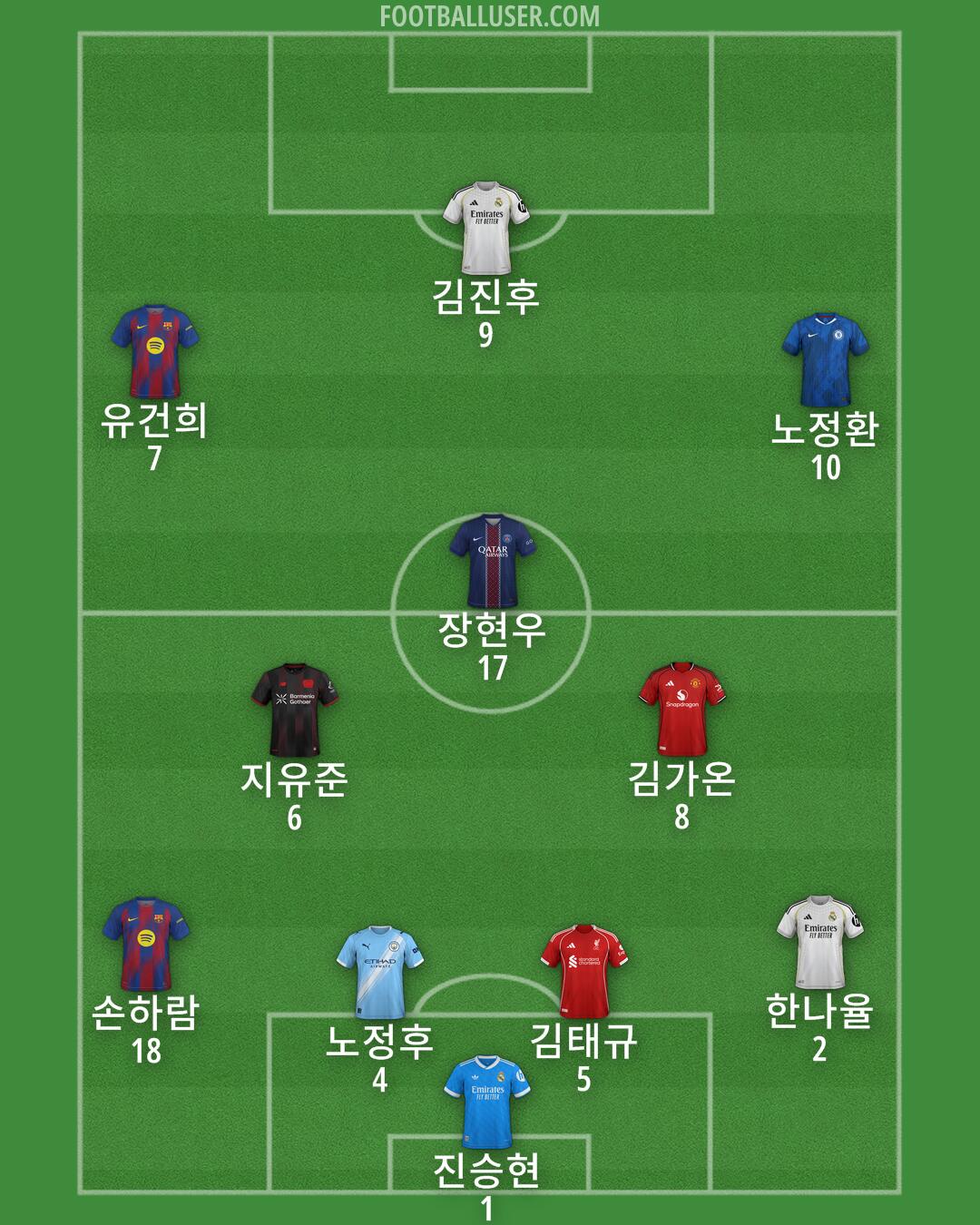 Custom Team Formation 2026