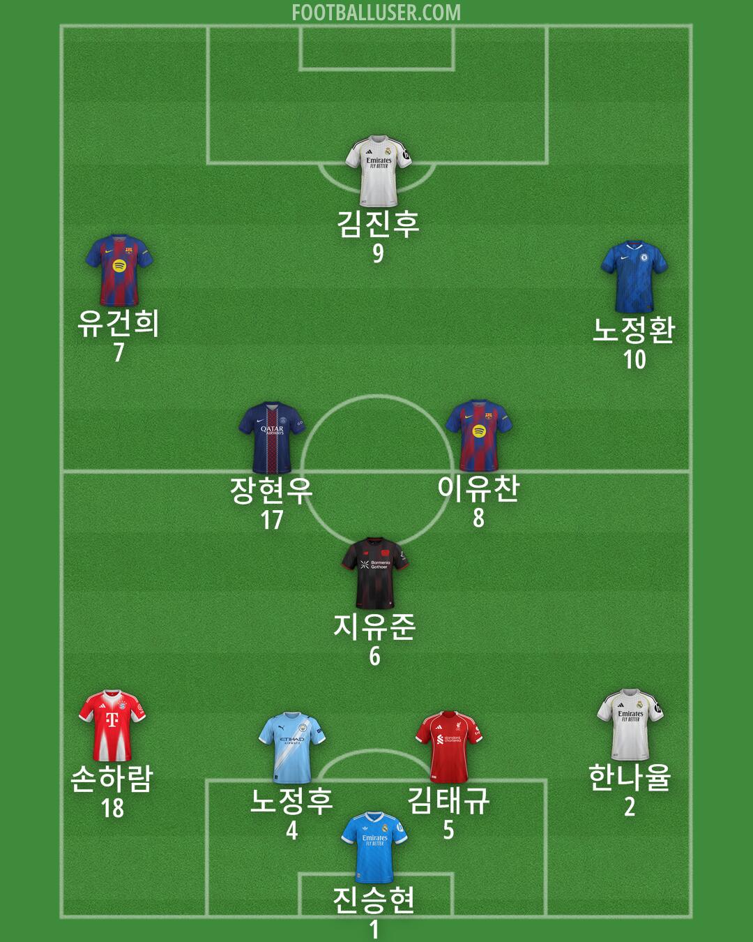 Custom Team Formation 2026