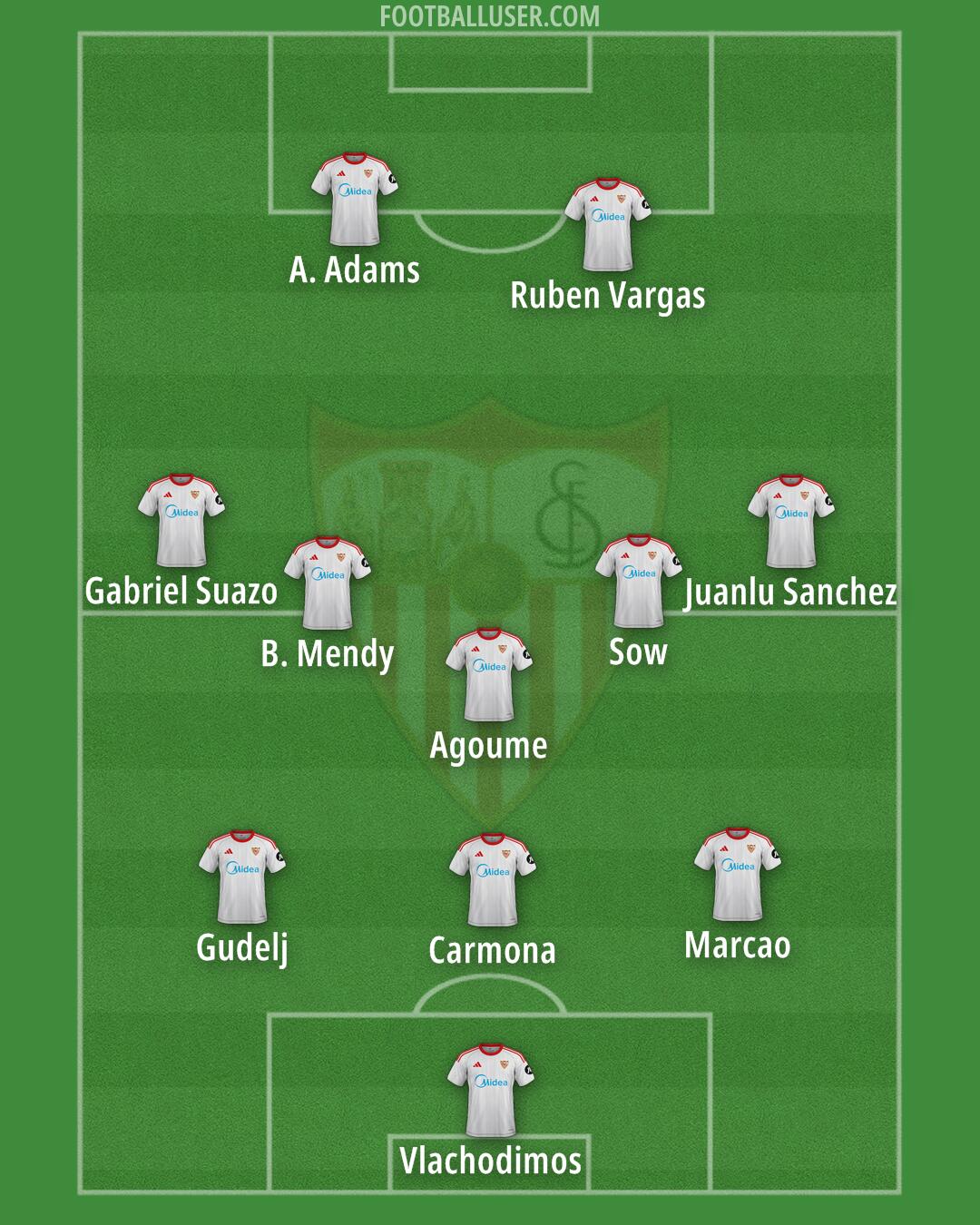 Sevilla Formation 2026