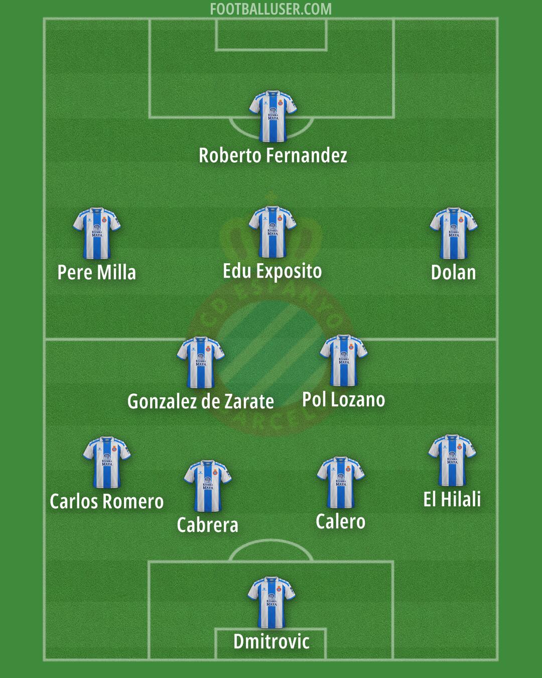 Espanyol Formation 2026