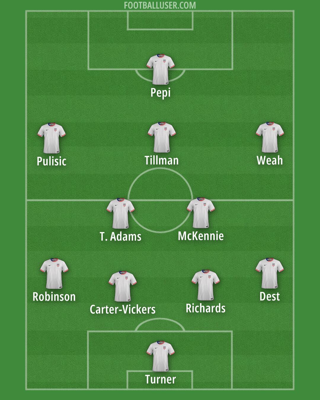 United States Formation 2026