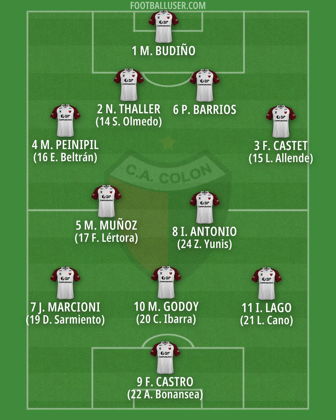 Colón Formation 2026