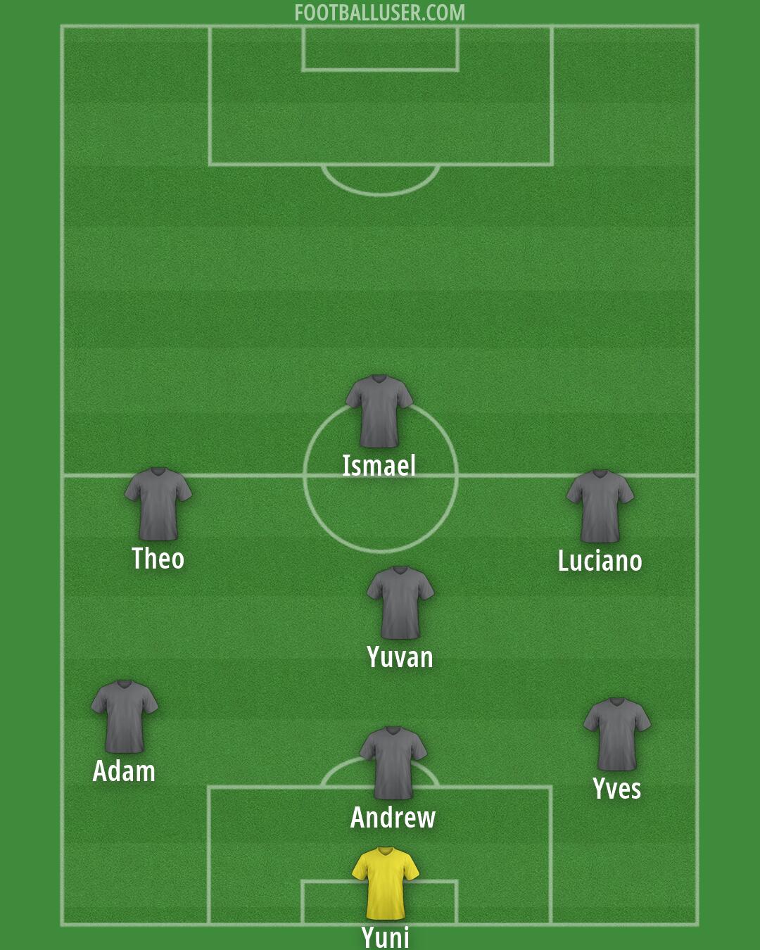 Custom Team Formation 2026