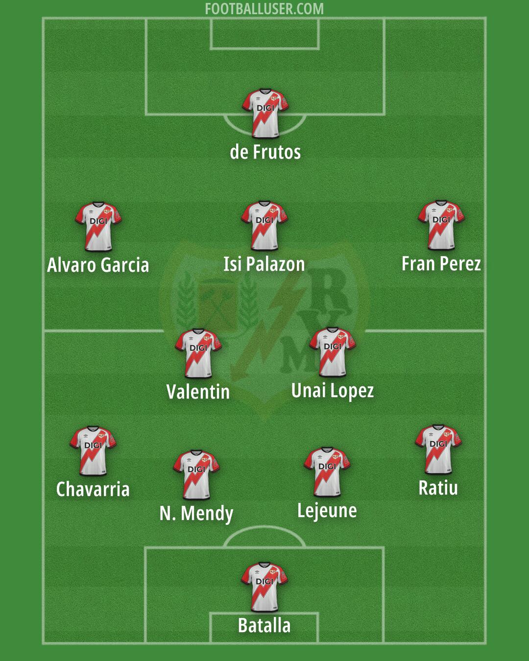 Rayo Vallecano Formation 2026
