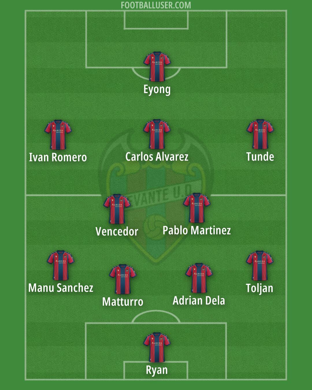 Levante Formation 2026