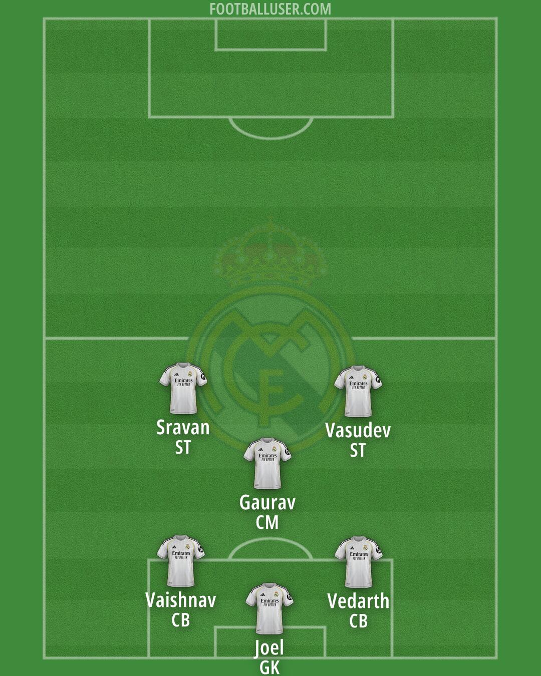 Real Madrid Formation 2026