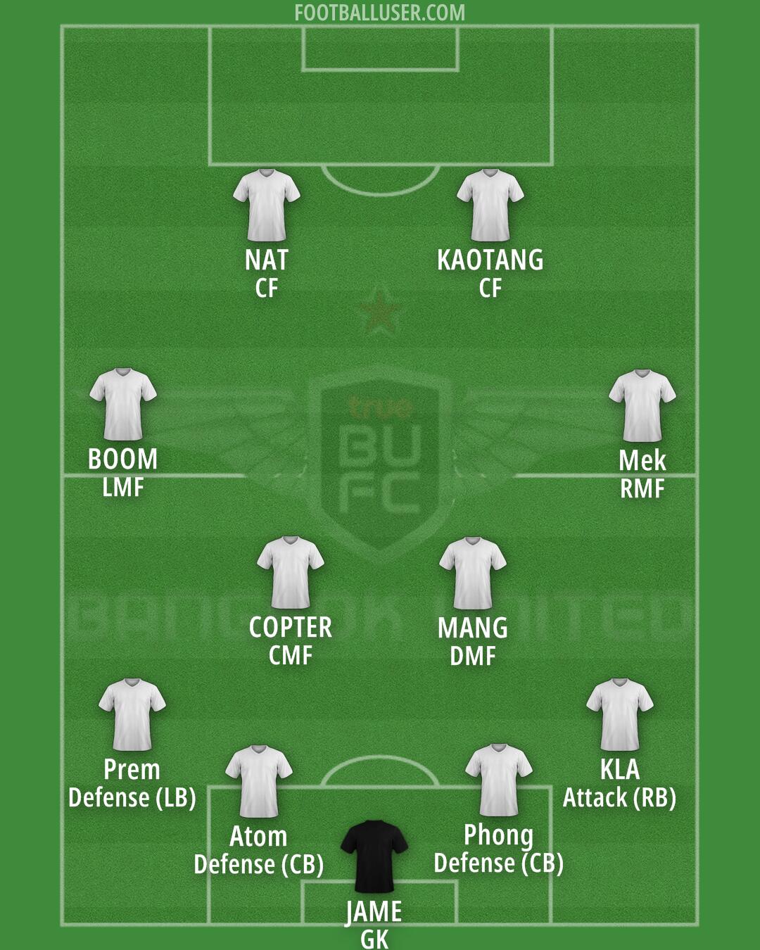 Bangkok Utd Formation 2026