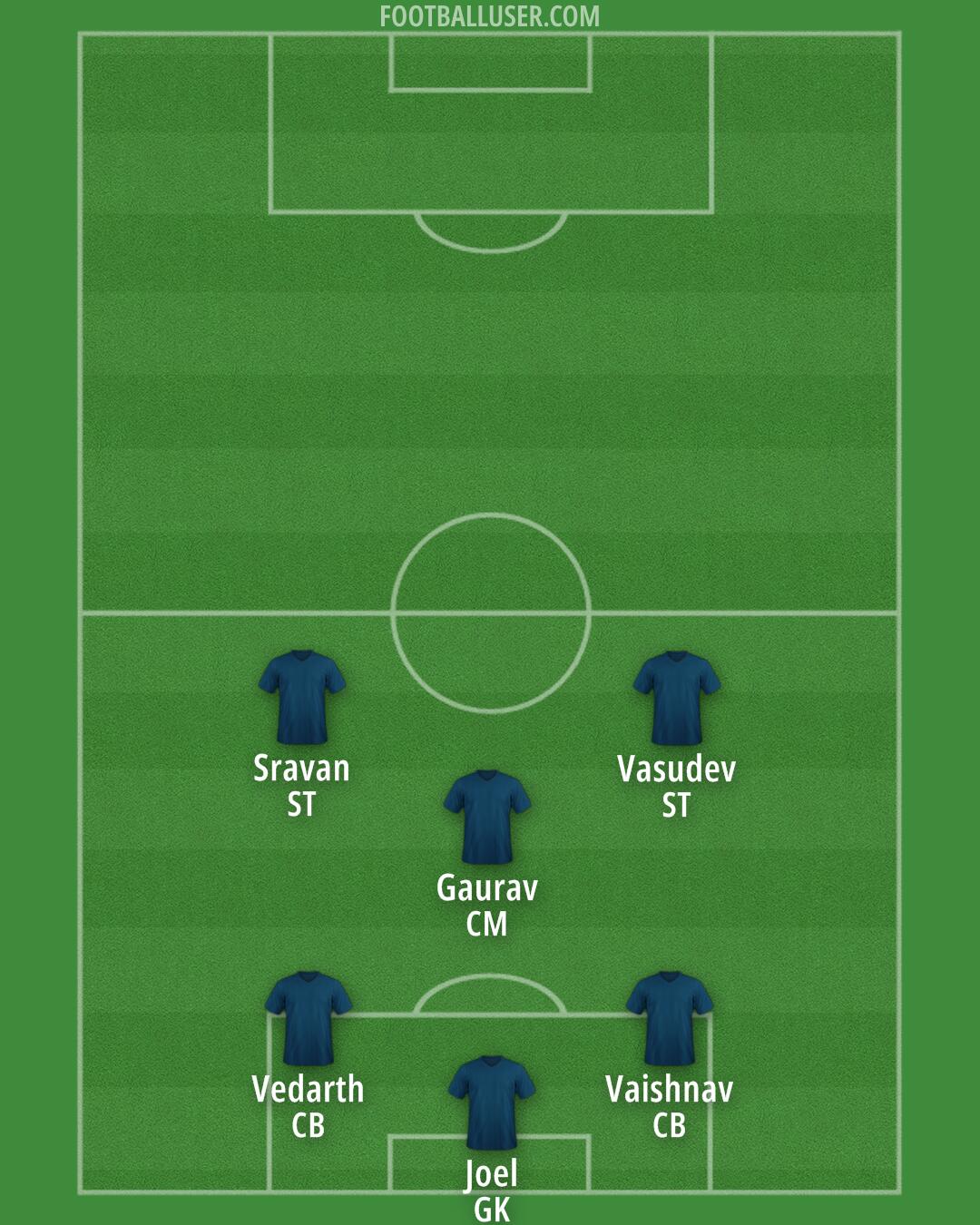 Custom Team Formation 2026