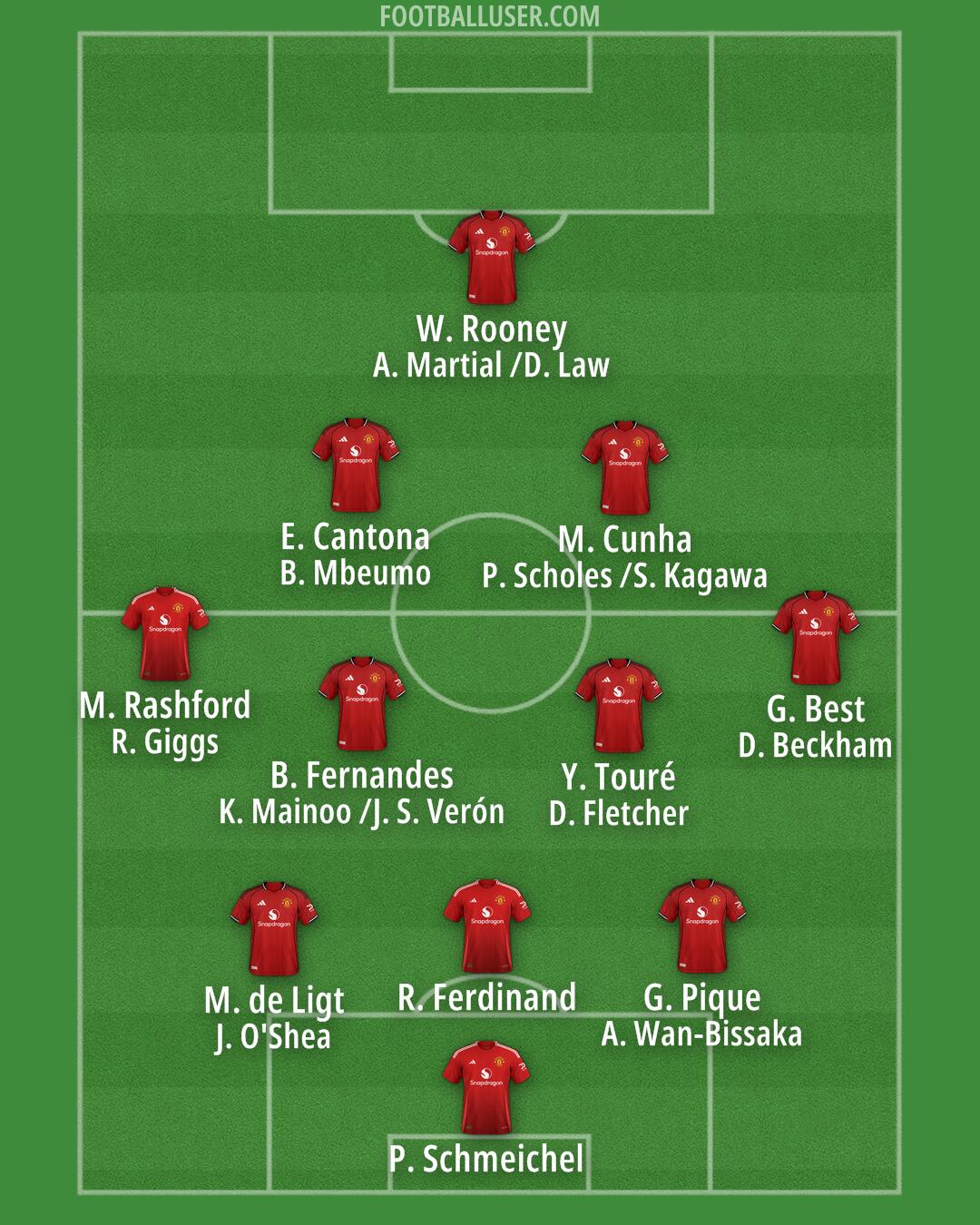 Man Utd Formation 2026