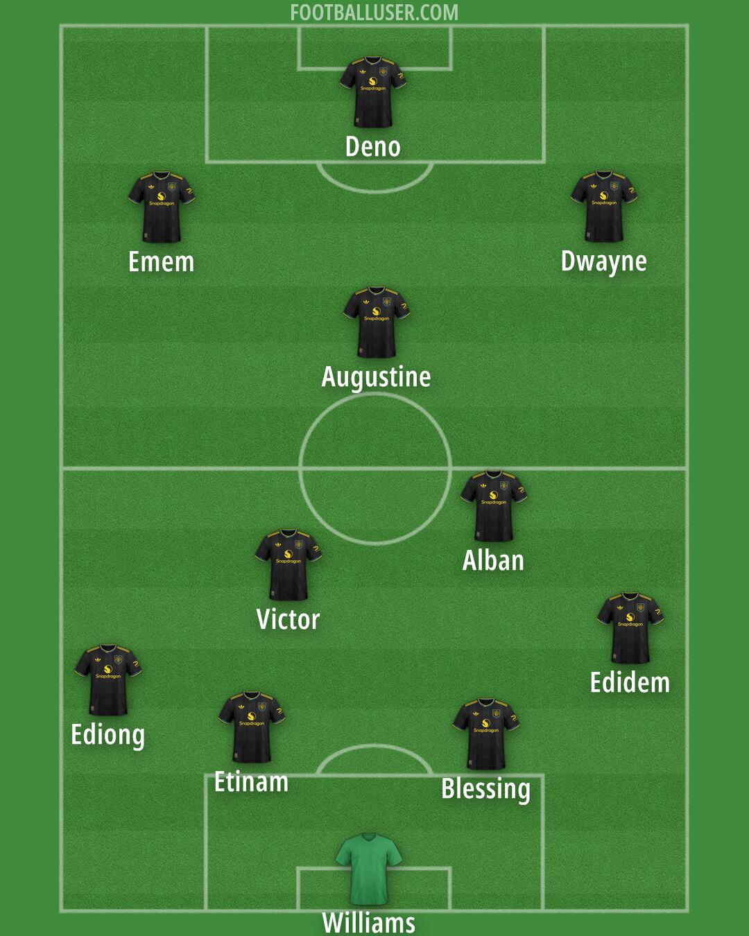 Man Utd Formation 2026