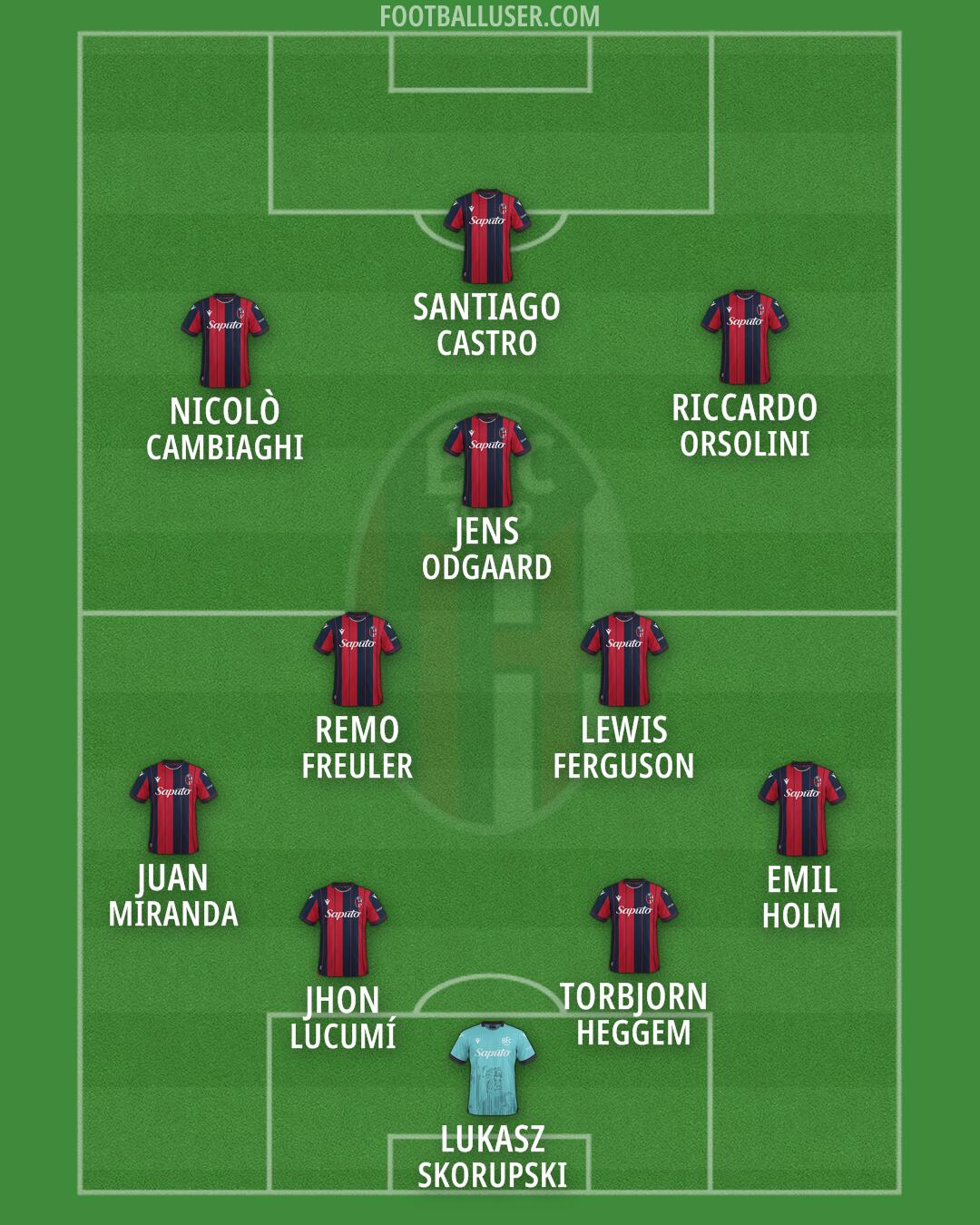 Bologna Formation 2026