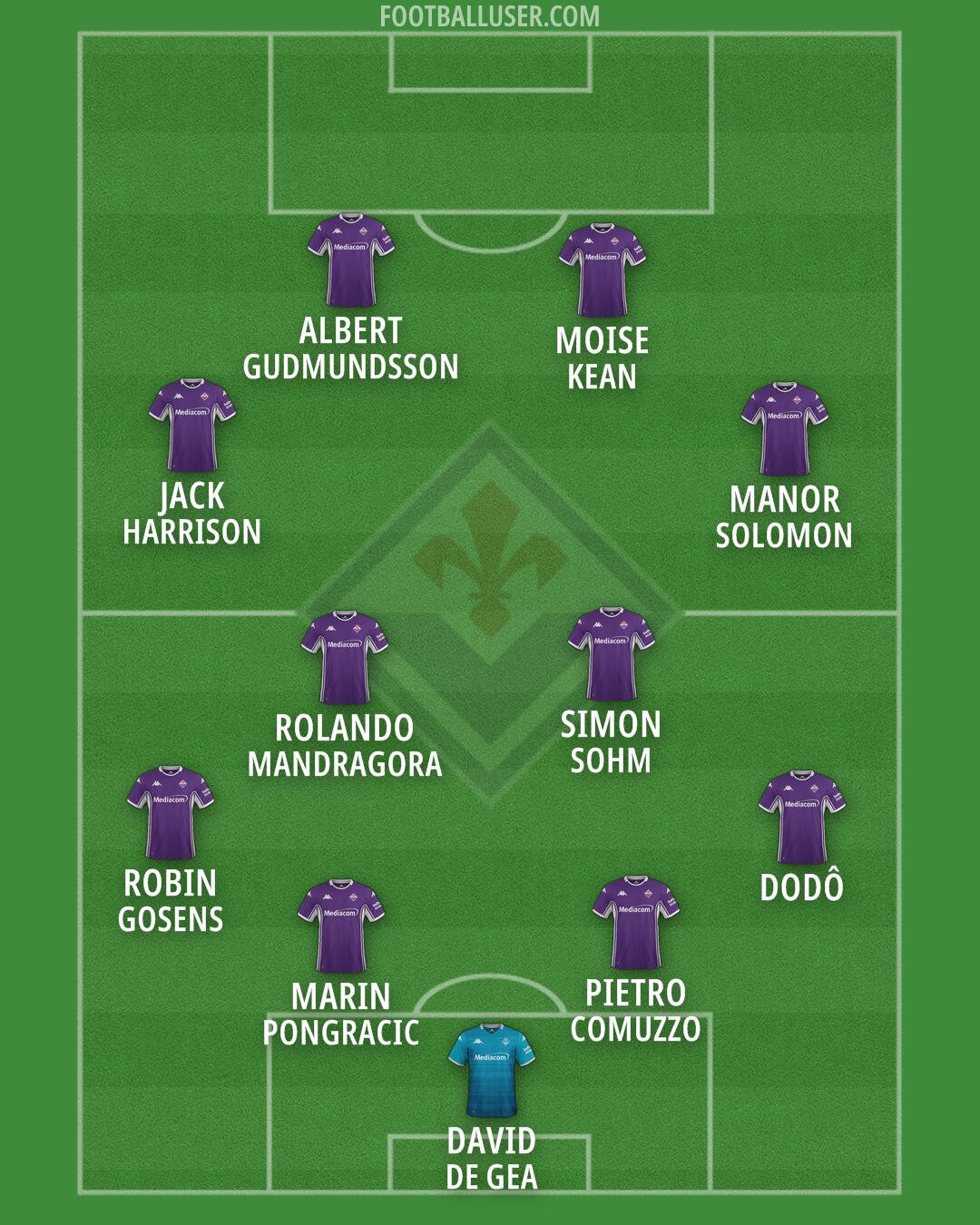 Fiorentina Formation 2026