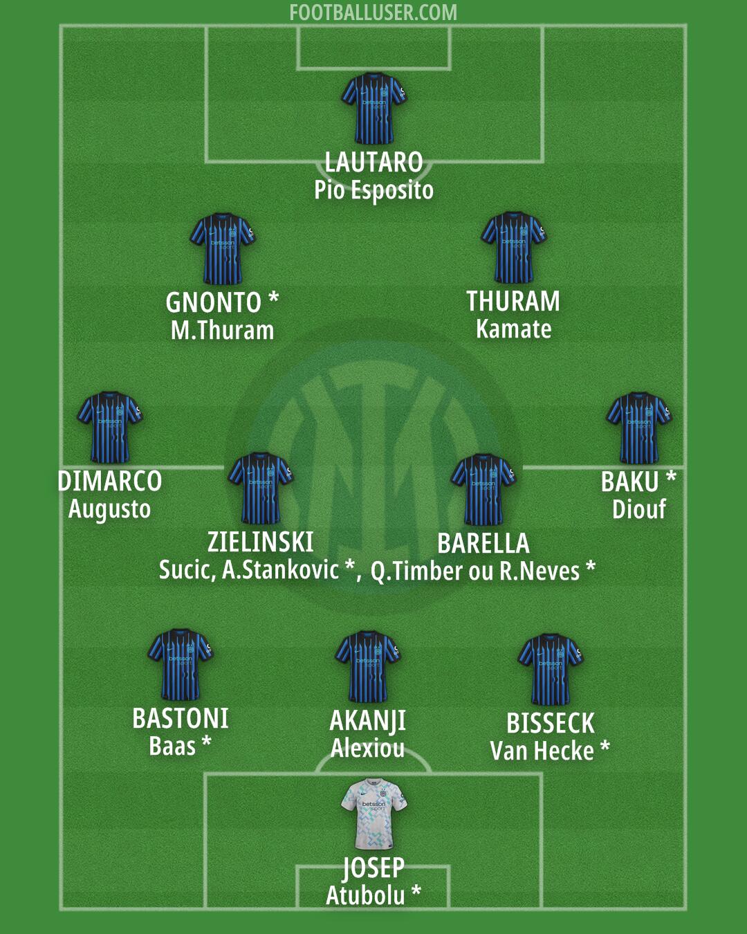 Inter Formation 2026