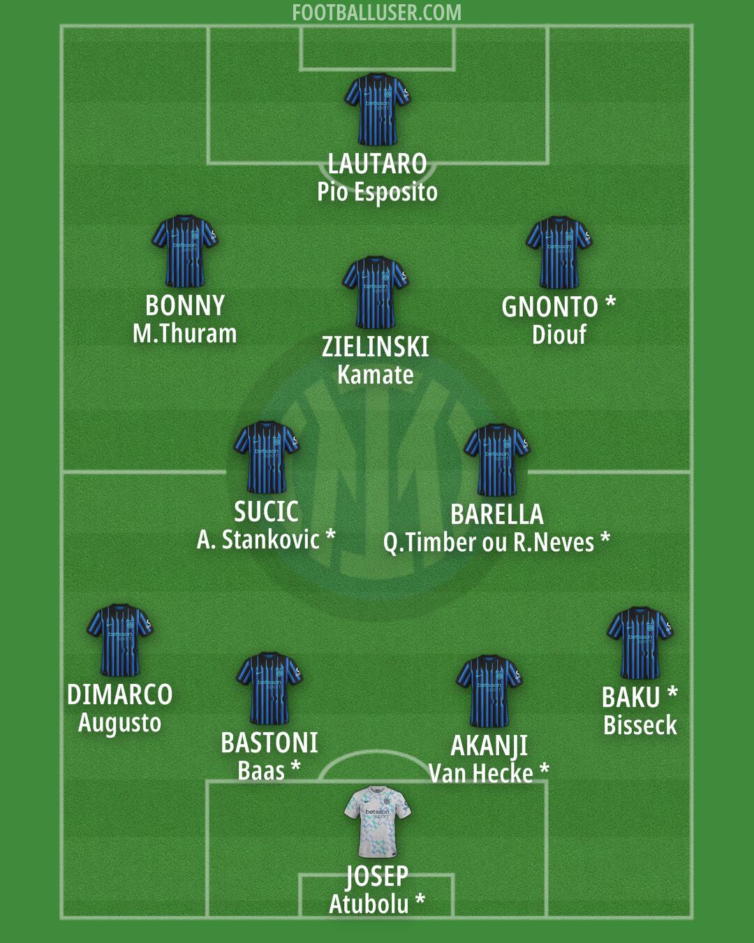 Inter Formation 2026