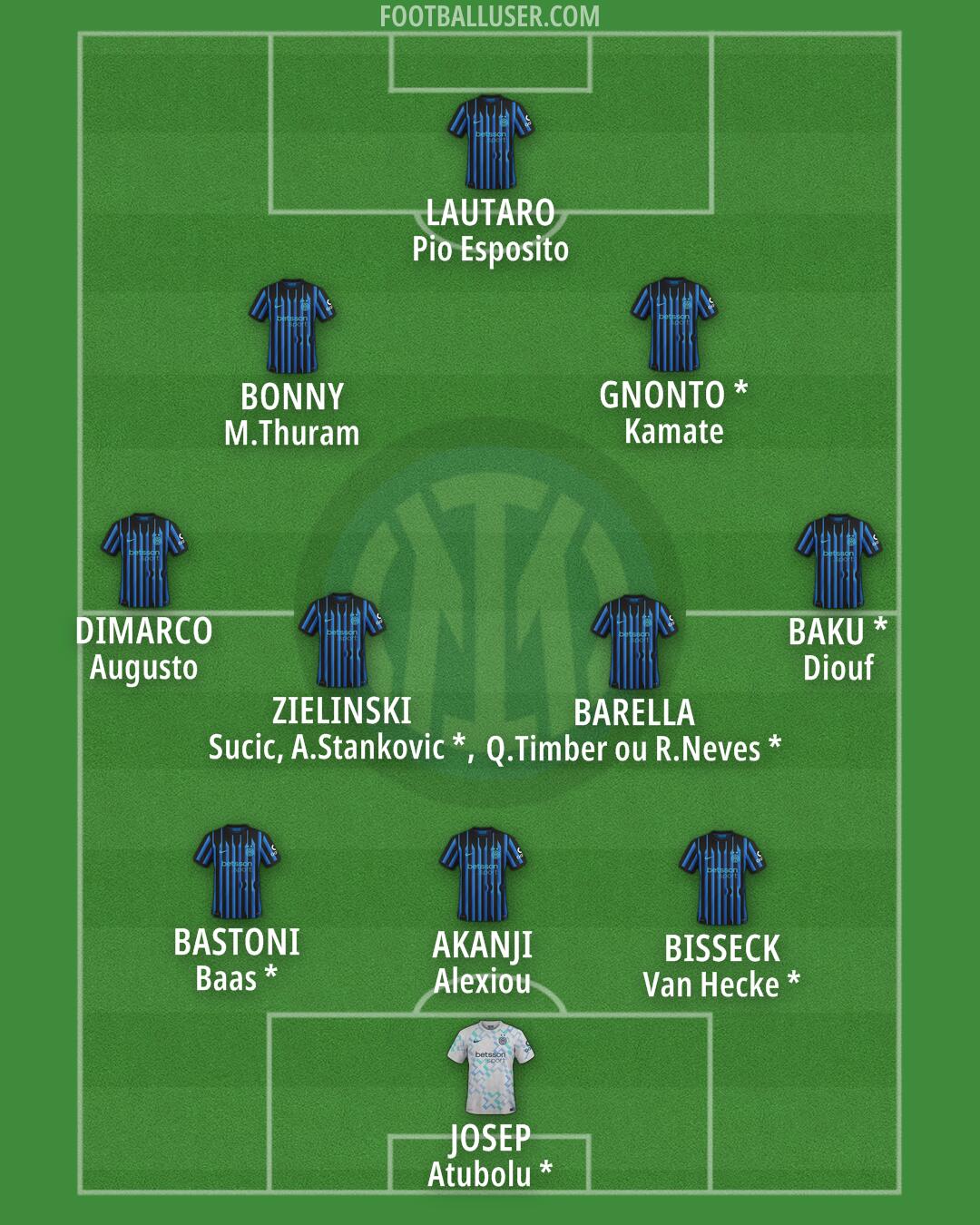 Inter Formation 2026
