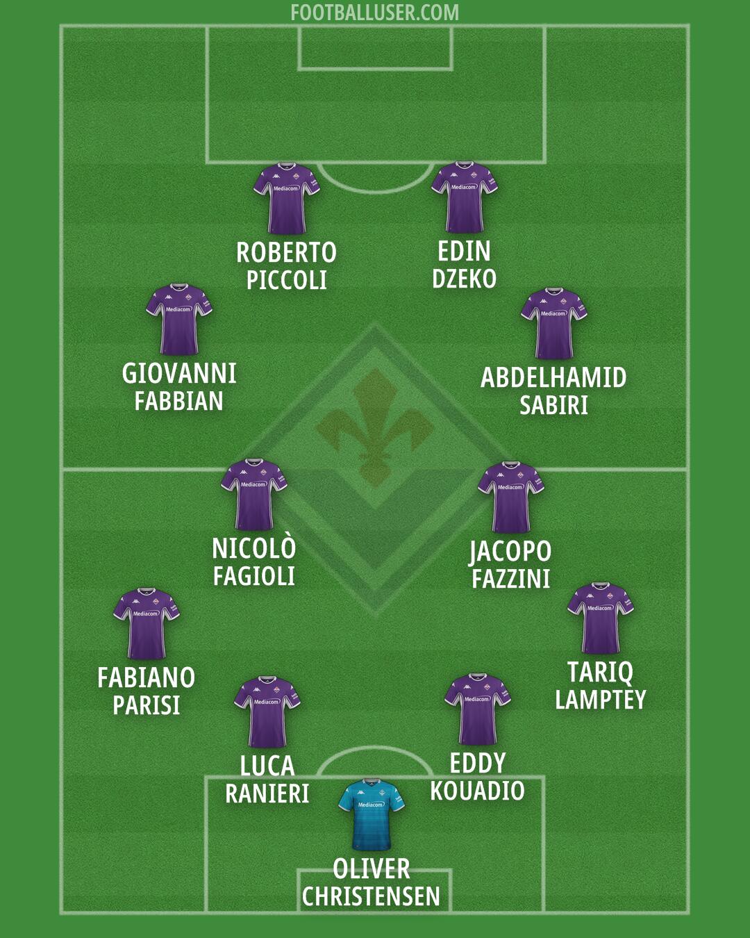 Fiorentina Formation 2026