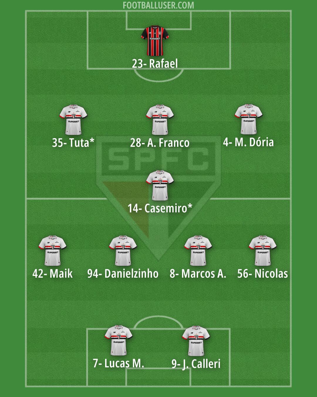 São Paulo Formation 2026