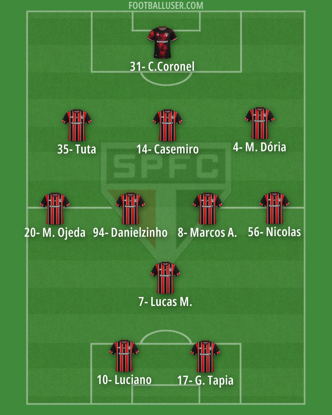 São Paulo Formation 2026