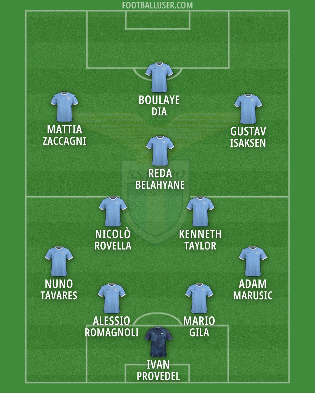 Lazio Formation 2026
