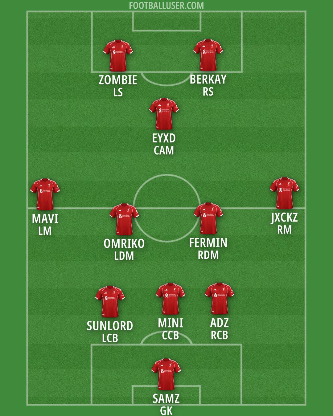 Liverpool Formation 2026