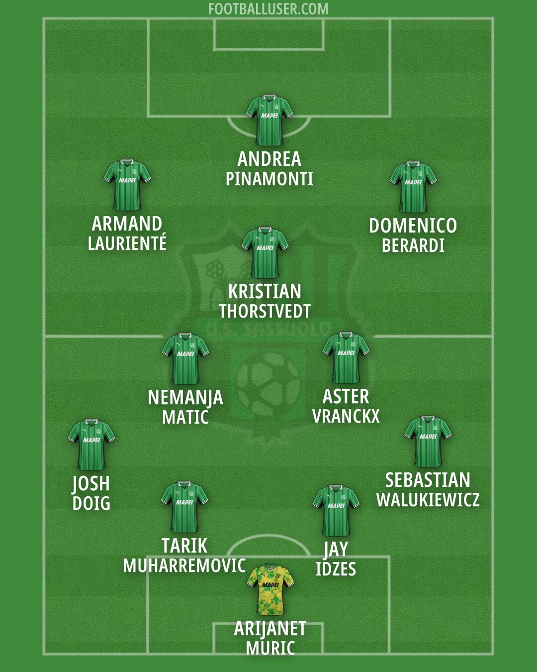 Sassuolo Formation 2026