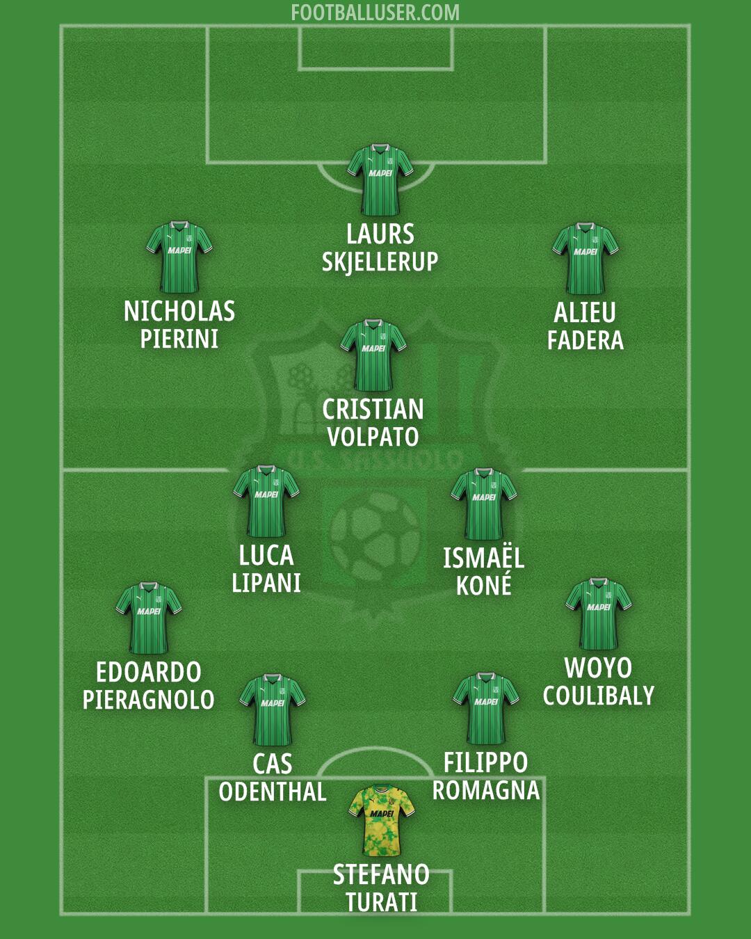 Sassuolo Formation 2026