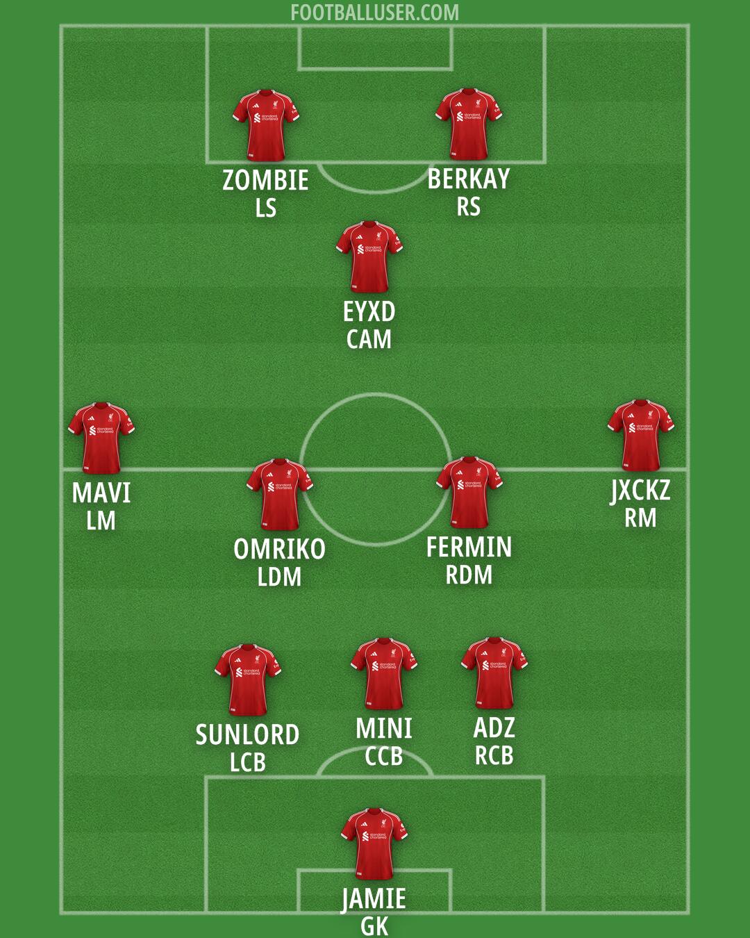 Liverpool Formation 2026